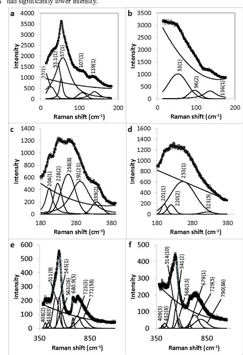 Figure 2 From Phase Transitions And Thermal Stress Induced Structural