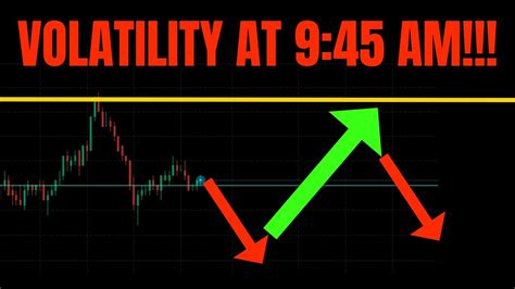 Volatility At Am Est Must Watch Spy Tsla Nvda Aapl Amzn