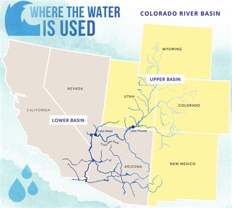 Shared Risk At The Heart Of Dispute Over Colorado River Colorado Newsline