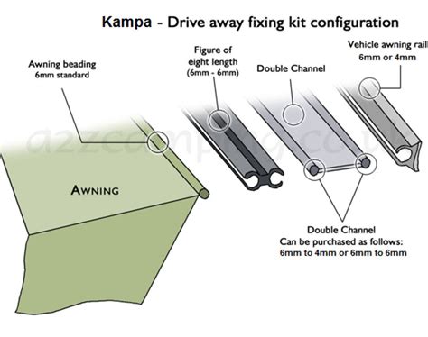 Kampa Driveaway Kit 6mm To 4mm Keder Tamworth Camping