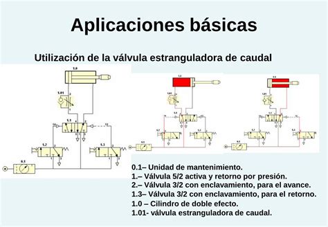 Pdf Neum Tica E Hidr Ulicaiespatacona Edu Gva Es Eso