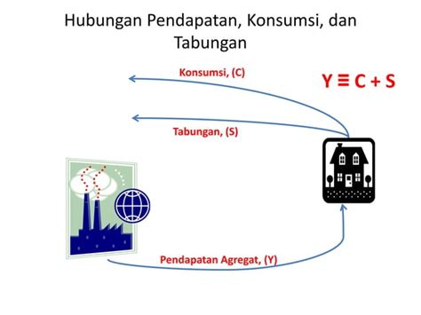 Pert Teori Konsumsi Dan Investasi Ppt