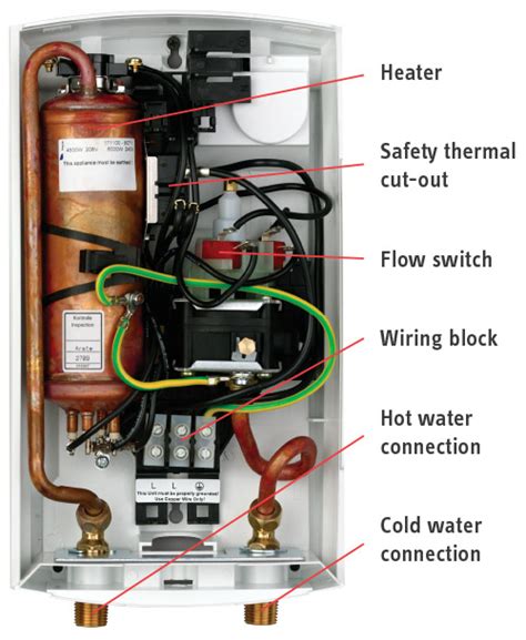 Stiebel Eltron Troubleshooting Quick Fixes For Hot Water Woes