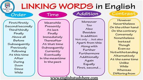 Sequence Connectors And Example Sentences English Study Here