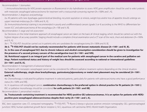 Pdf Pan Asian Adapted Esmo Clinical Practice Guidelines For The Management Of Patients With