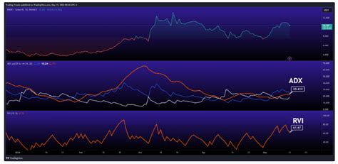 Render Token Rndr Price Prediction Investing