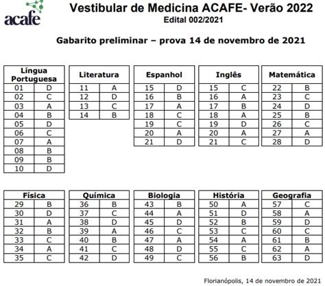 Acafe Vestibular De Medicina Ver O Gabarito