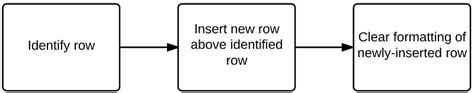 Excel Vba Insert Row Step By Step Guide And 9 Code Examples