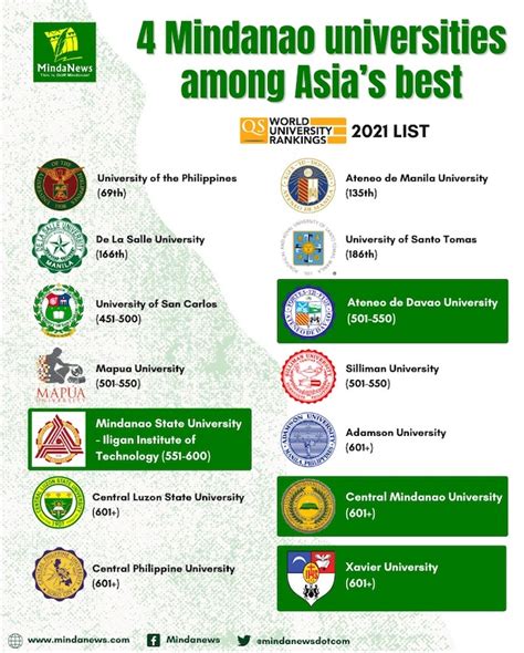 Top Universities In The Philippines 2024 Lishe Malissia