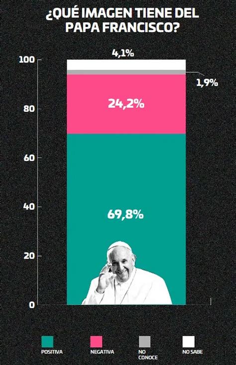 Encuesta Imagen De Los 12 Principales Dirigentes Políticos Sección