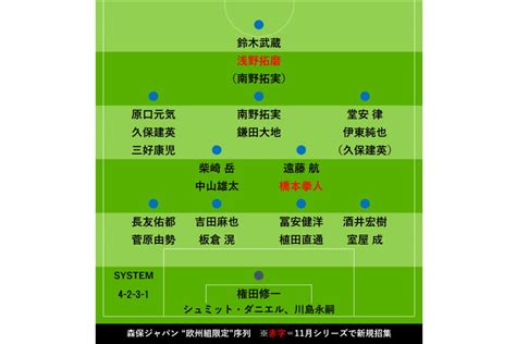 森保ジャパン、欧州組限定の「ポジション別序列」 大迫＆中島不在で鍵を握るのは？ フットボールゾーン