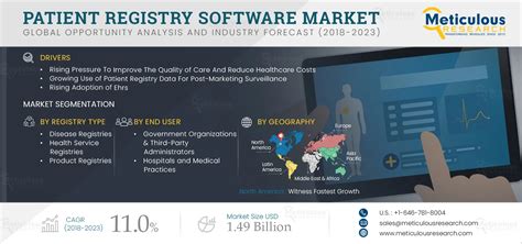 Patient Registry Software Market By Size Share Forecasts Trends