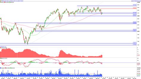 Estrategia Sobre El índice Ibex 35 Estrategias De Inversión