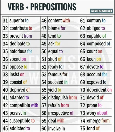 Useful Verb Preposition Combinations In English Artofit