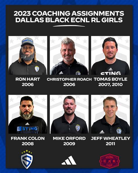 Sting Soccer Club Announces Ecnl And Ecnl Rl Coaching Assignments For