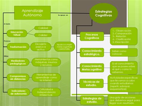 Turismo Joven Actividad Sesi N Unidad Mapa Conceptual