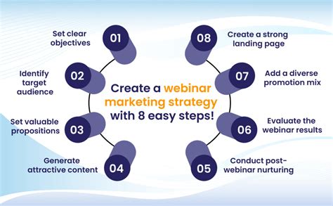 Create A Killer Webinar Marketing Strategy With Easy Steps