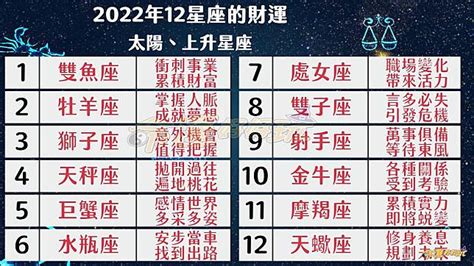 【命運好好玩】★ 2022年12星座的財運 命運好好玩 Line Today