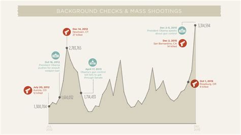 How Gun Background Checks Work Cnn Business