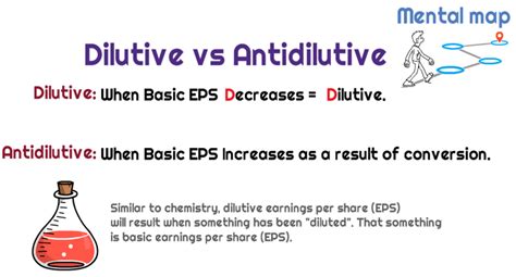 What Is Dilutive Vs Antidilutive For Eps Universal Cpa Review