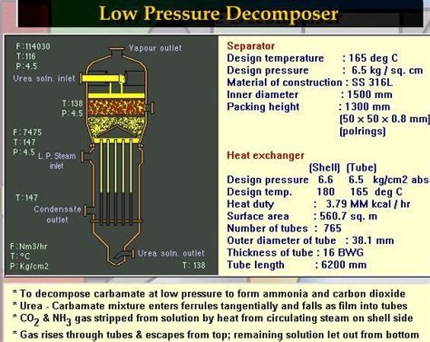 Engineers Guide: Reactor for Urea Production and Urea Process Parameters