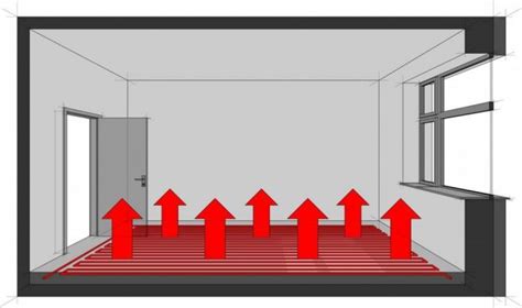 Infrarot Carbon Fußbodenheizung Gerät Typen Installationsregeln