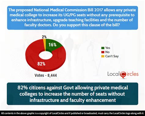 Nmc Bill Nmc Clause Wants Doctors To Renew Their Licenses Every