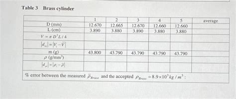 Physics Lab Experiment 1 Mass Volume And Density