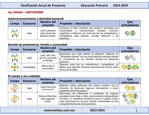 Er Grado Dosificaci N Anual De Proyectos Did Cticos Docx