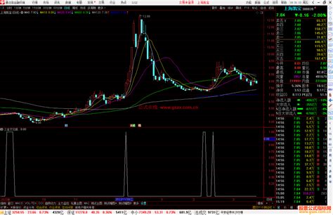 通达信三金叉见底副图实用指标公式源码 通达信公式 公式网