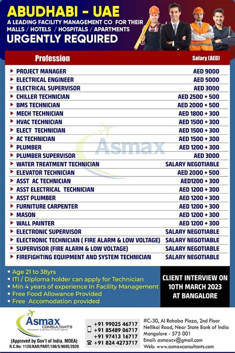 Gulf Jobs Vacancies Today Online Updates 7 Mar 2023 EAbroadjobs