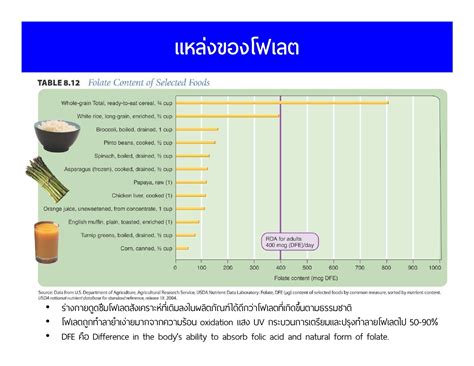 Vitamin - Piyaporn TUMNARK - Page 71 | Flip PDF Online | PubHTML5