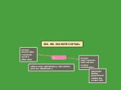 Rol Del Docente Virtual Mind Map