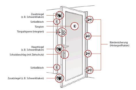 Fenstersicherheit Einbruchschutz Tmp Fenster T Ren Gmbh