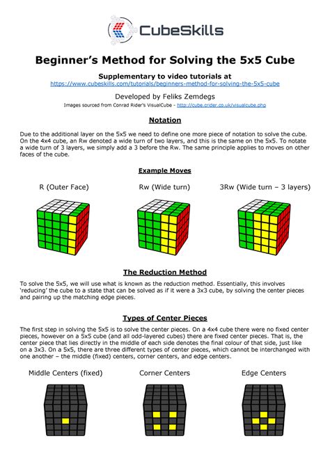 Beginners method for solving the 5x5 cube - Beginner’s Method for ...