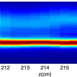 A Evolution Of Near Field Temporal Intensity Profile In The Filament