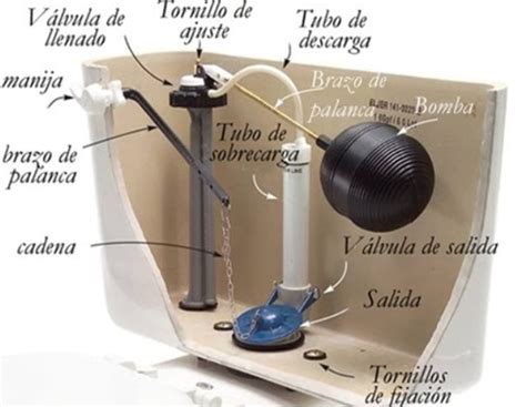 Punto Sanitario Como Cambiar Usted Mismo La V Lvula De La Mochila De