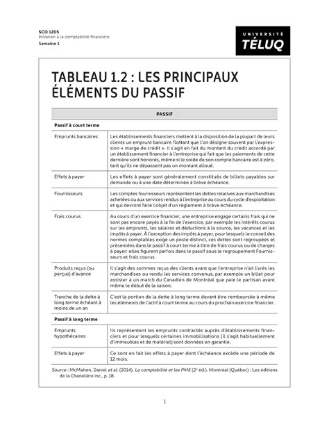 Semaine 1 Le passif SCO 1205 Initiation à la comptabilité