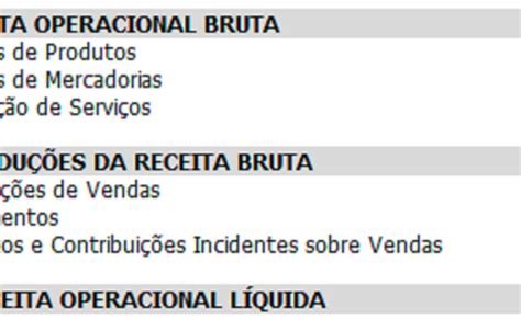 O Que E E Como Calcular A Receita Bruta E A Receita Liquida Margem De