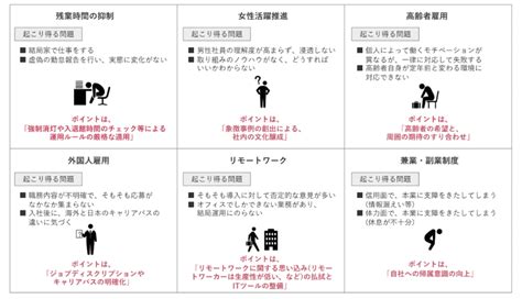 人事が知っておくべき働き方改革とは ソリューションサイト