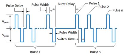 Pulsed Field Ablation - RBC Medical Innovations