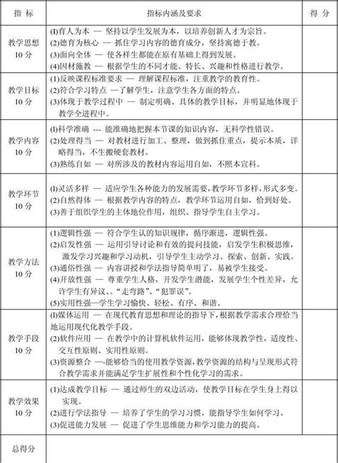 学生听课评分表word文档在线阅读与下载免费文档