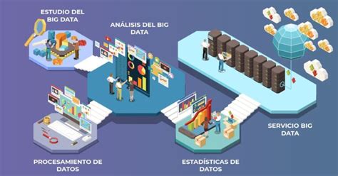 Qué es Big Data en la Industria 4 0 Noticias