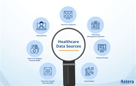 Healthcare Data Integration Unify Data From Multiple Sources