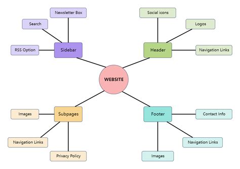 Spider Diagram Of Website Design Edrawmax Templates