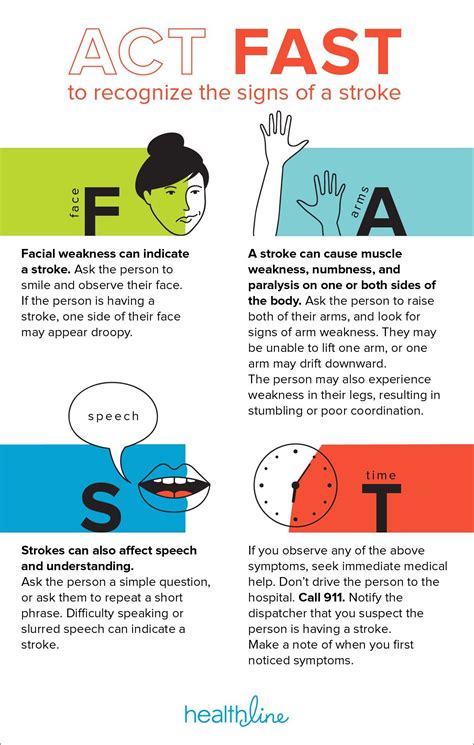 Nursing School Studying Nursing School Notes Different Types Of