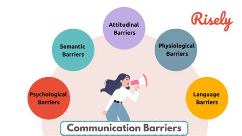 Barriers To Communication In Healthcare