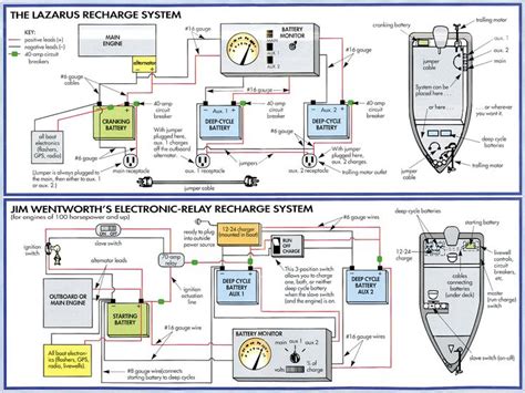 Tracker Boat Wiring Diagrams Schematics