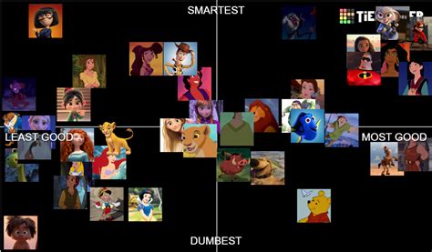 Disney Heroes Alignment Chart R Alignmentcharts