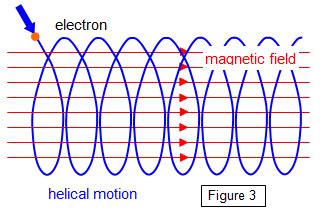 Schoolphysics Welcome